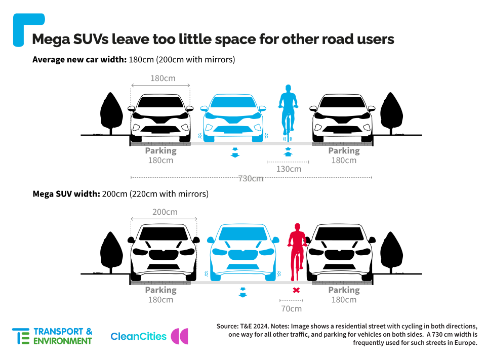 Ile miejsca zajmuje duży SUV, a ile zwykła osobówka?