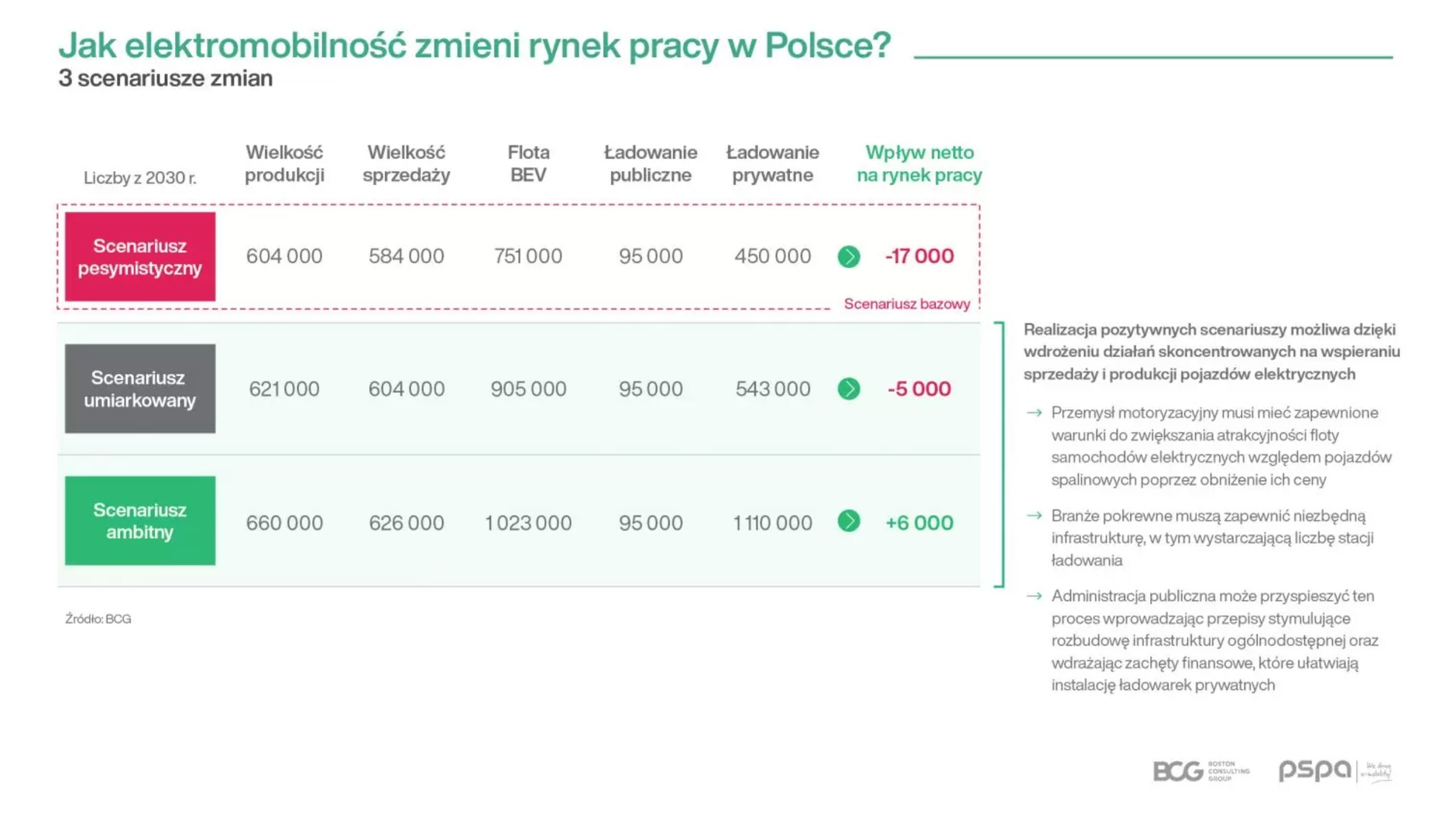 Raport BCG i PSPA