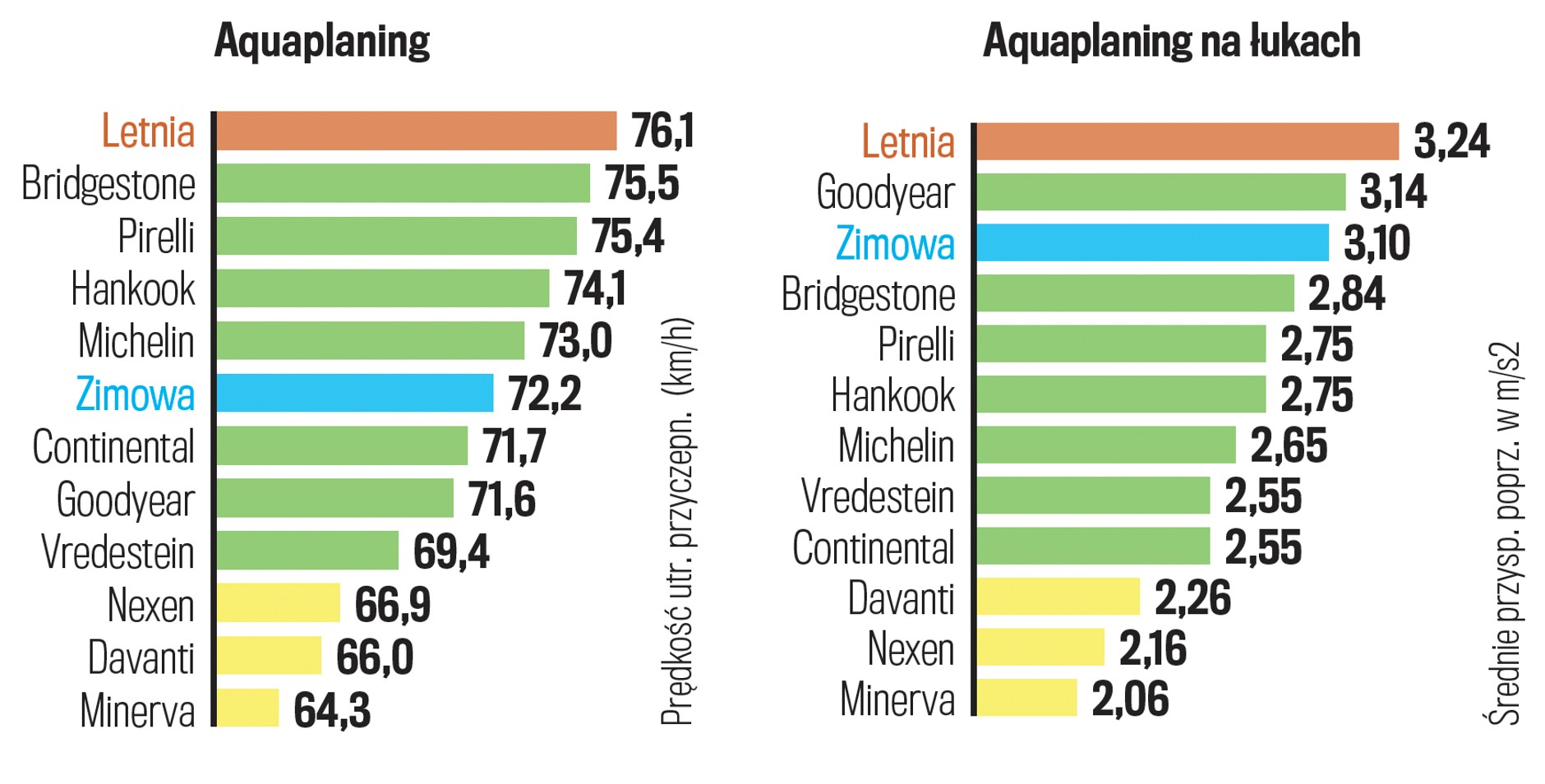 Aquaplaning