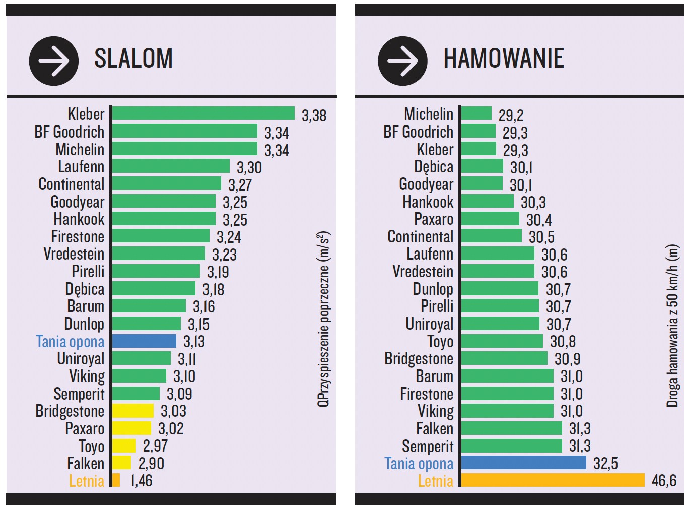 Slalom i hamowanie