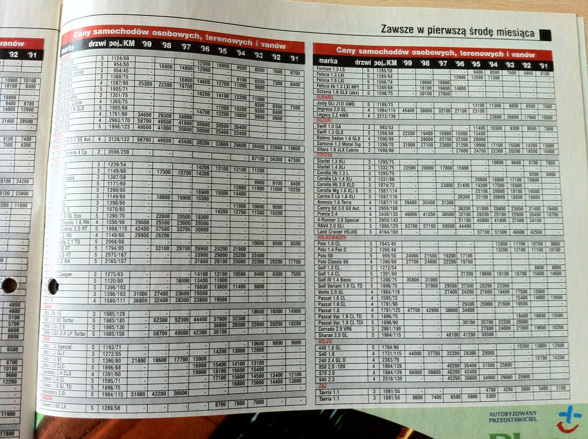 Eurotax - ceny z października 2001