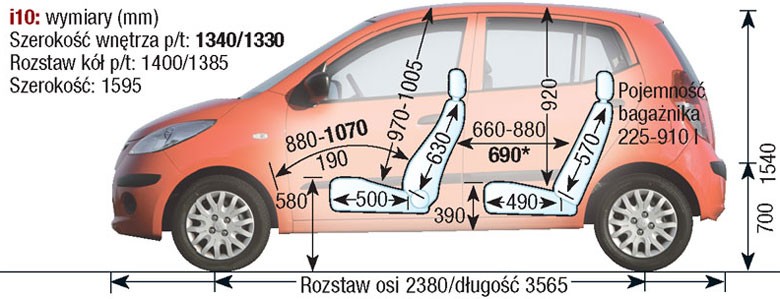 Hyundai i10 I