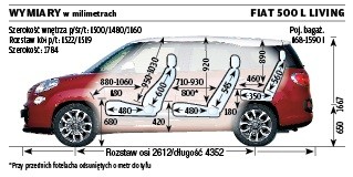 Test Fiata 500 L Living 1.6 Multijet