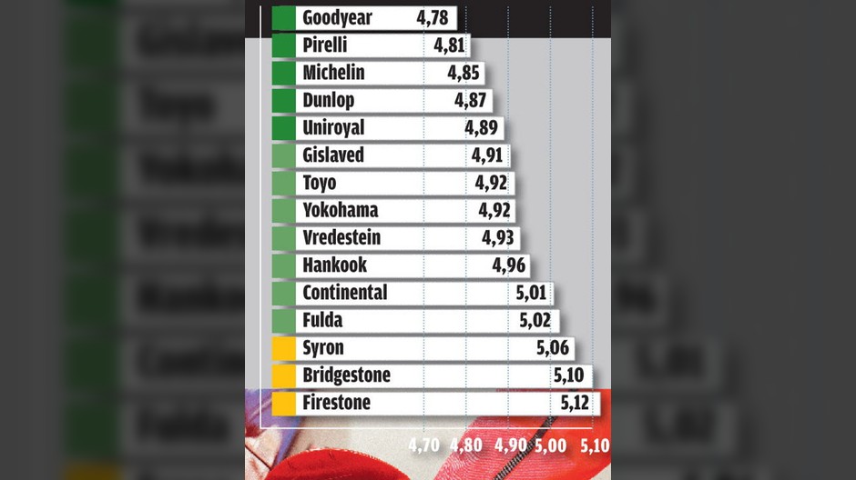 Zużycie paliwa (w l/100 km)
