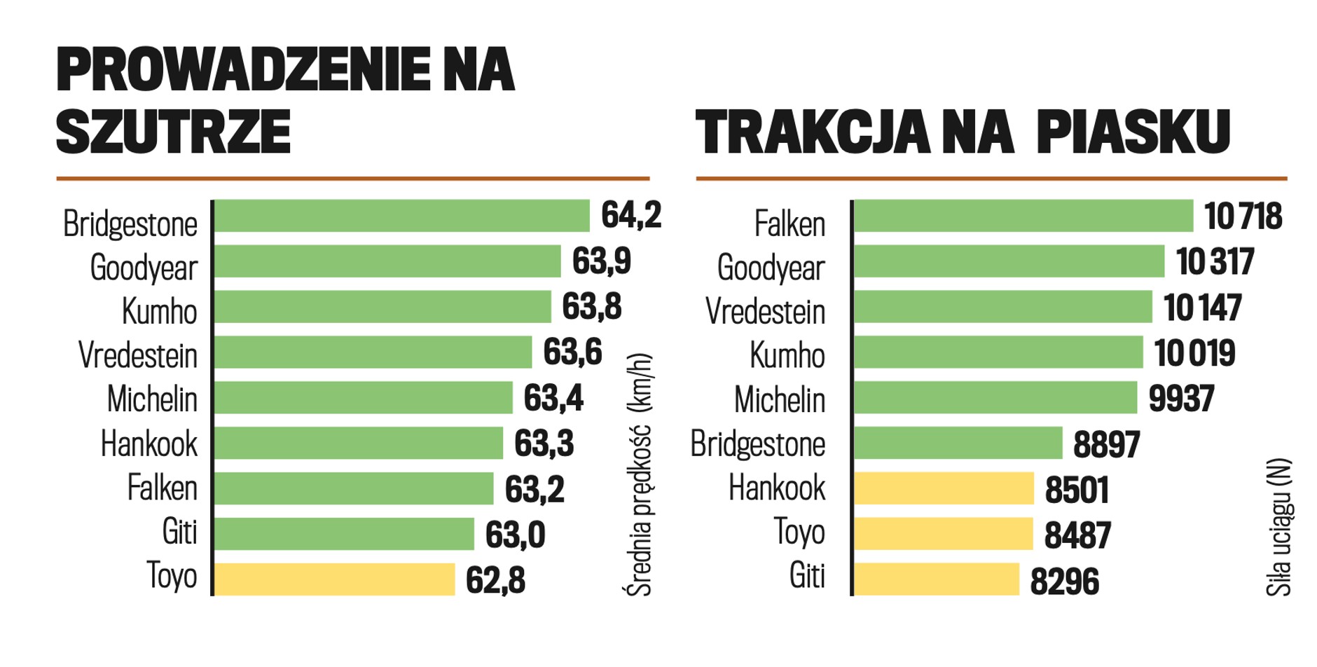 Trakcja i prowadzenie