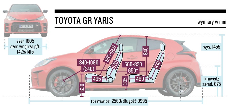 Toyota GR Yaris