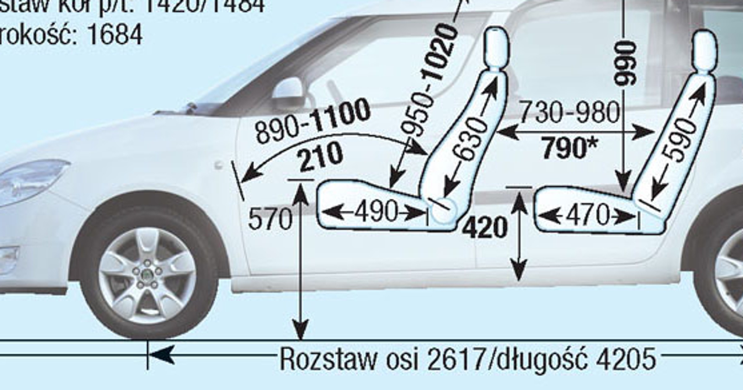 Skoda Roomster I