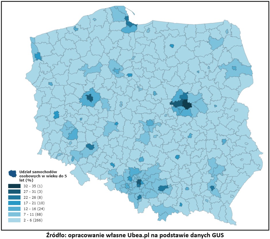 Udział nowych samochodów w Polsce