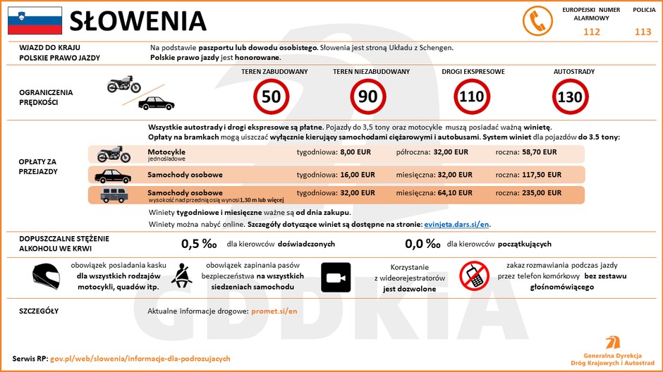 Słowenia