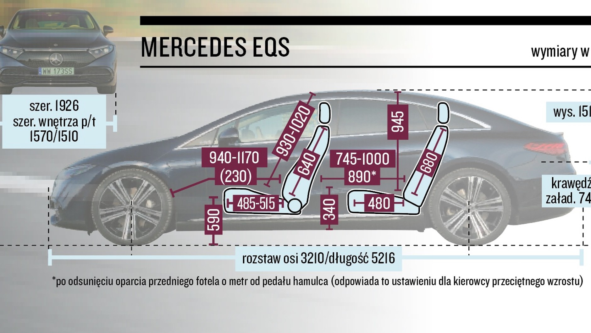 Mercedes EQS – wymiary