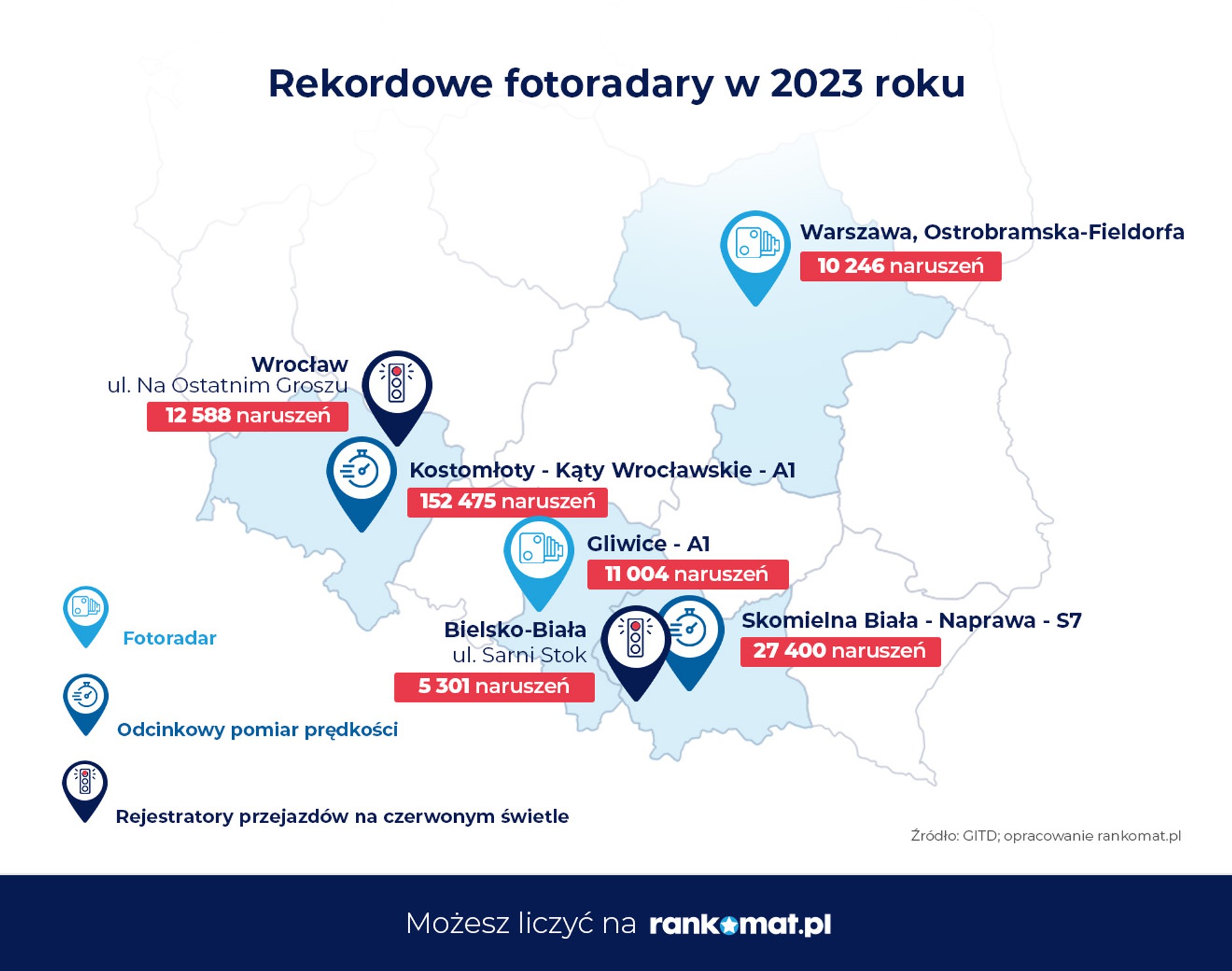 Najskuteczniejsze fotoradary w 2023 r.
