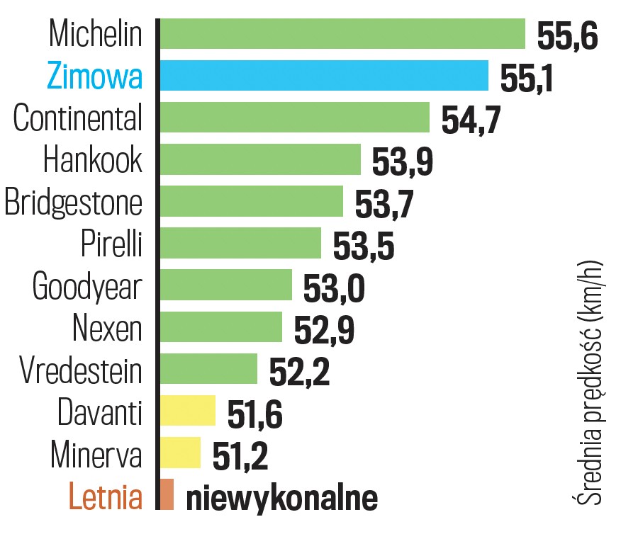 Prowadzenie na śniegu