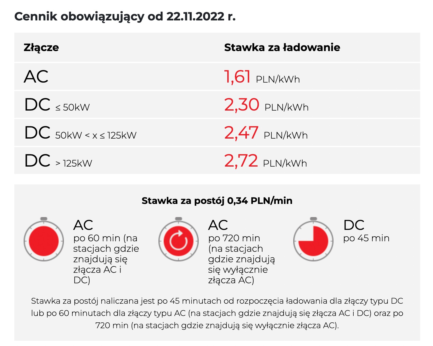 Cennik OrlenCharge od 22 listopada 2022