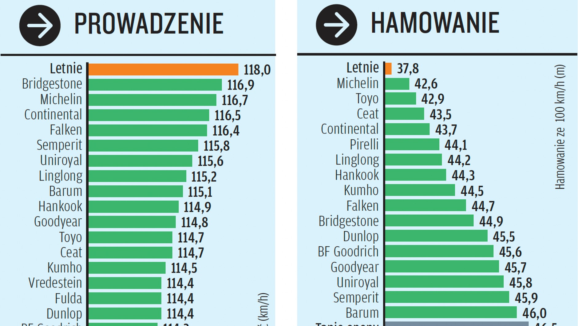 Test opon zimowych 2025/2026