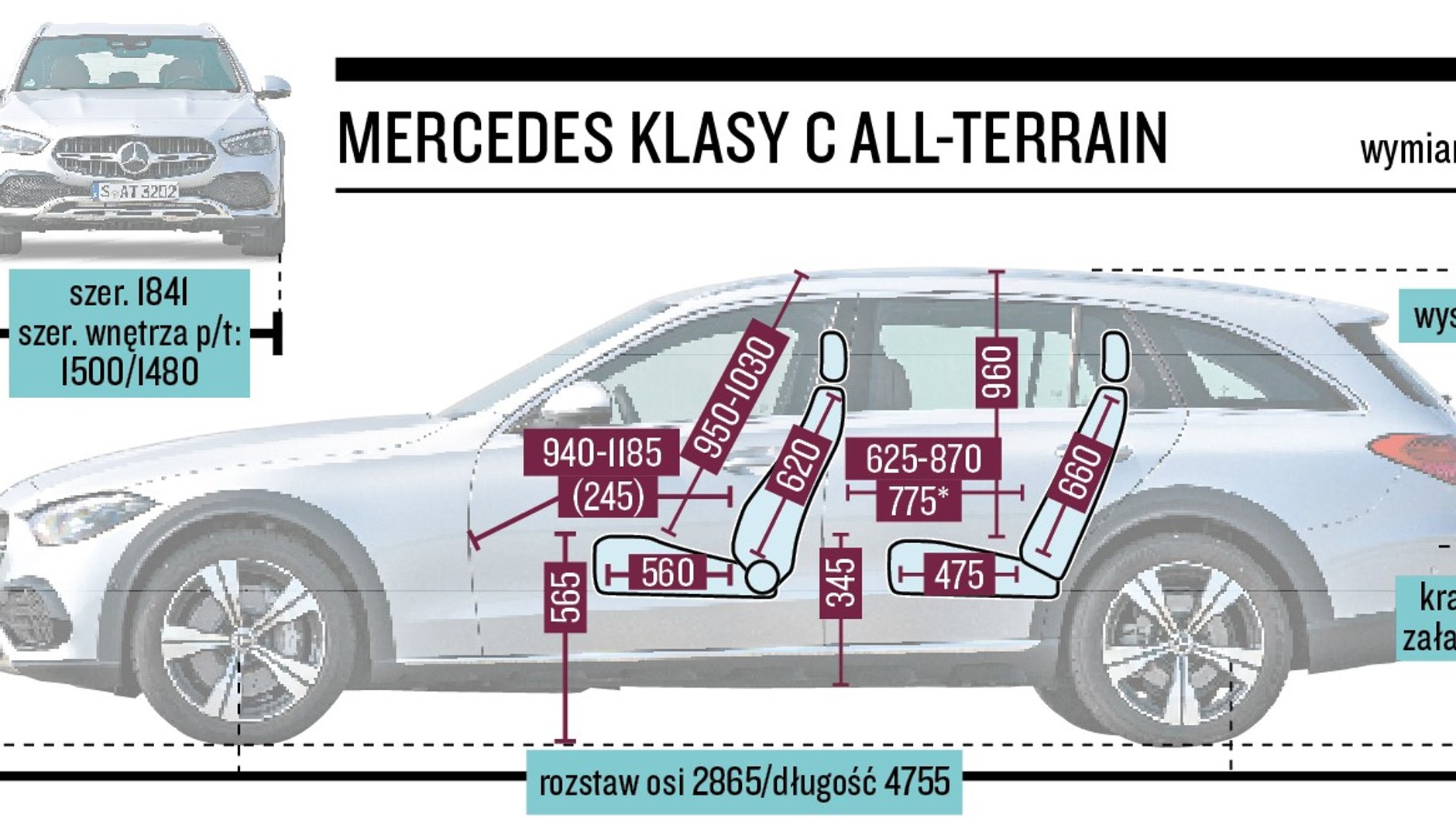 Mercedes klasy C All Terrain