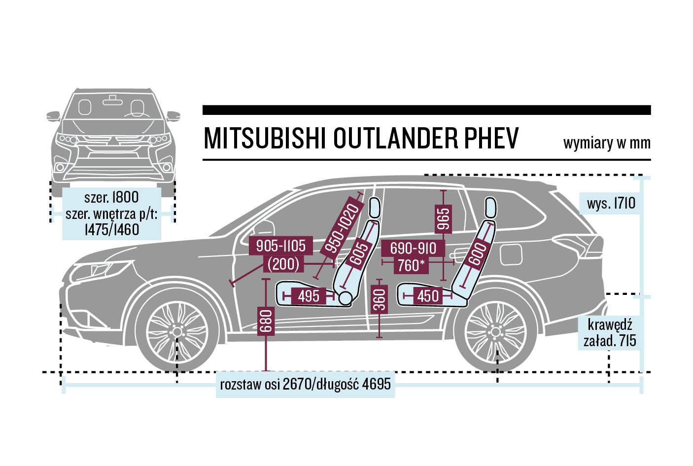 Schemat wymiarów – Mitsubishi Outlander