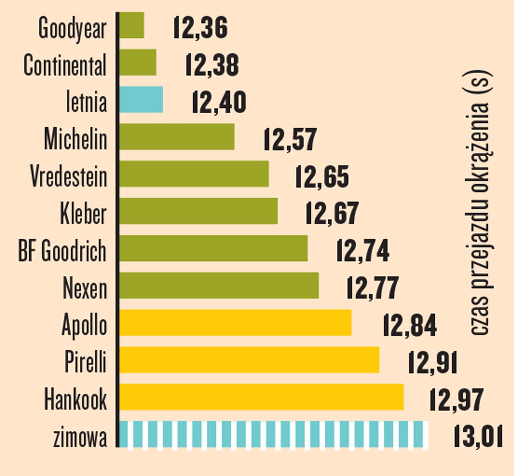 Jazda po mokrym okręgu