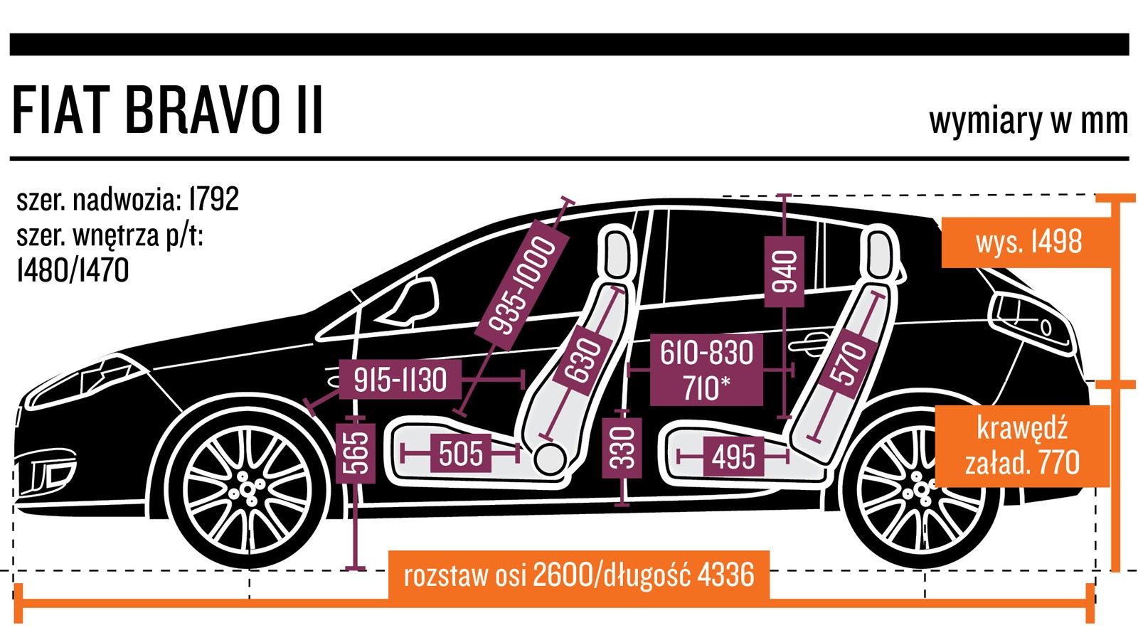 4. Fiat Bravo II (2007-13) od 14 000 zł