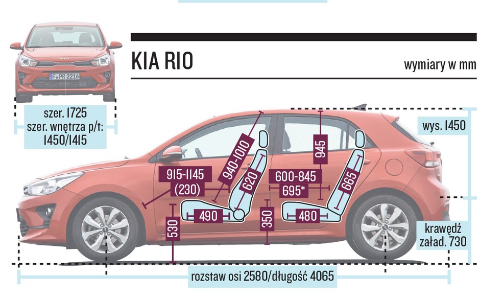 Kia Rio wymiary wnętrza