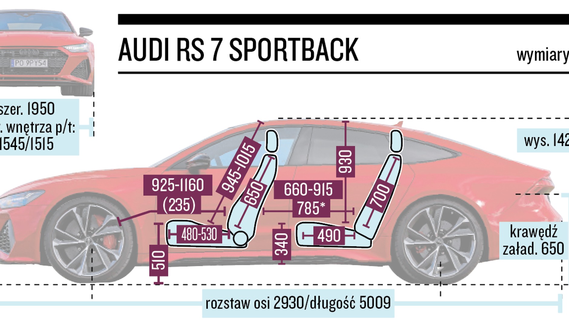 Audi RS7 Sportback - wymiary