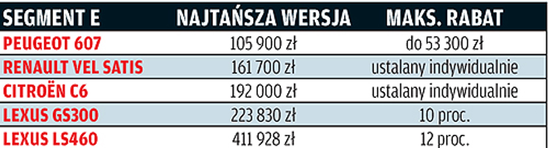 Czy warto kupić auto z rocznika 2008? Przegląd ofert, kto daje najlepsze upusty