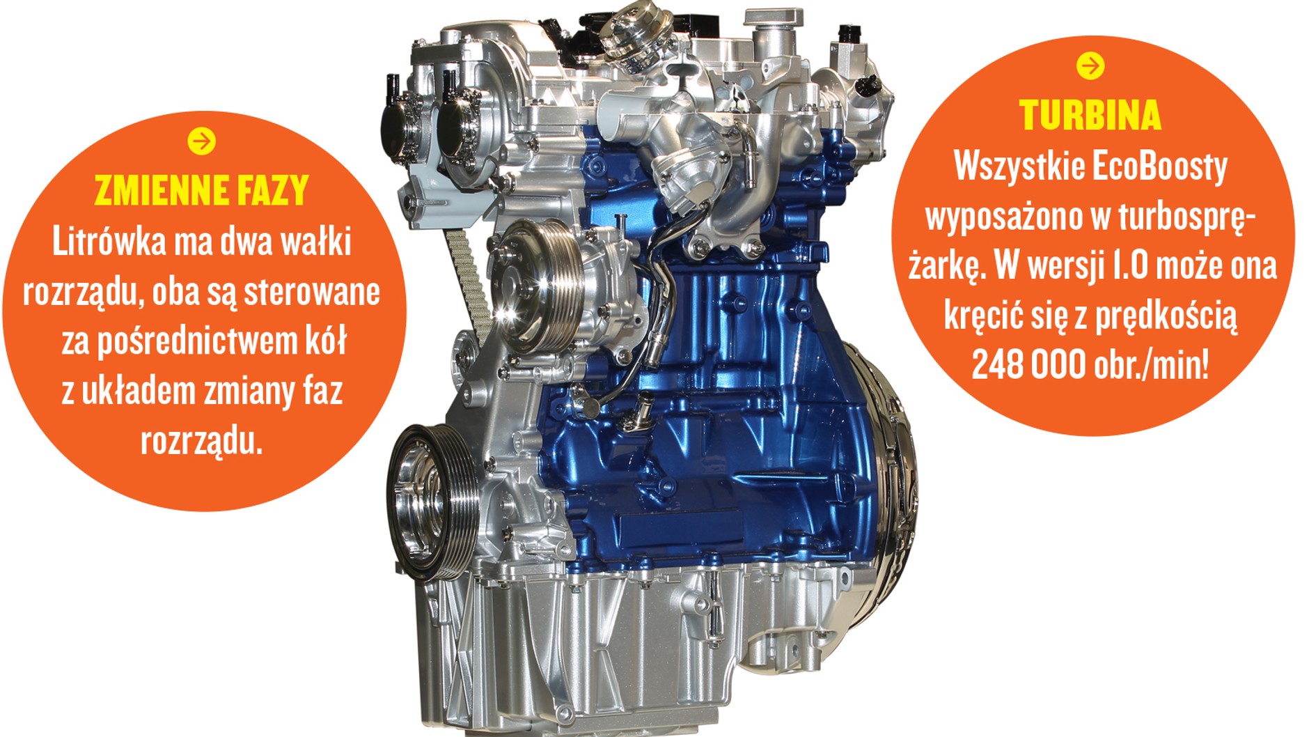 EcoBoost R3: 1.0/1.5