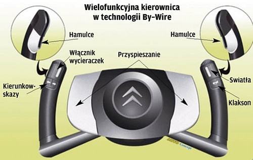 Elektronika lepsza