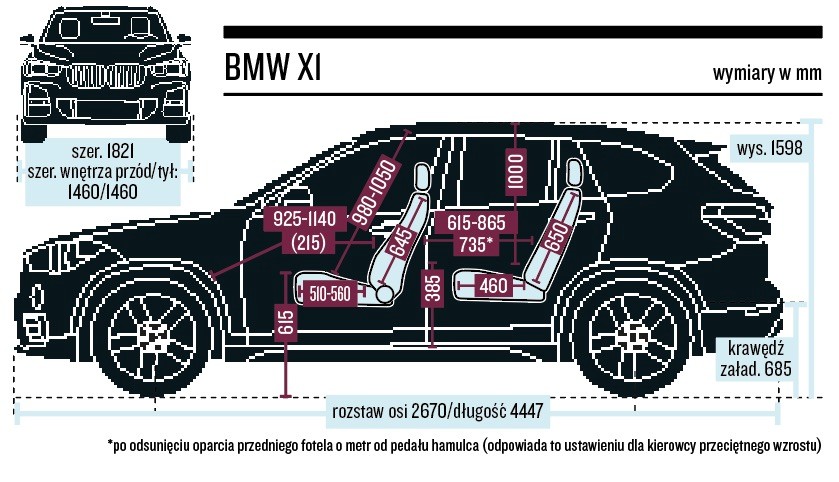 Schemat wymiarów – BMW X1