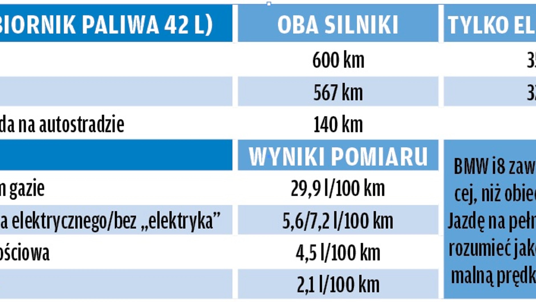 Dane o spalaniu mijają się z rzeczywistością