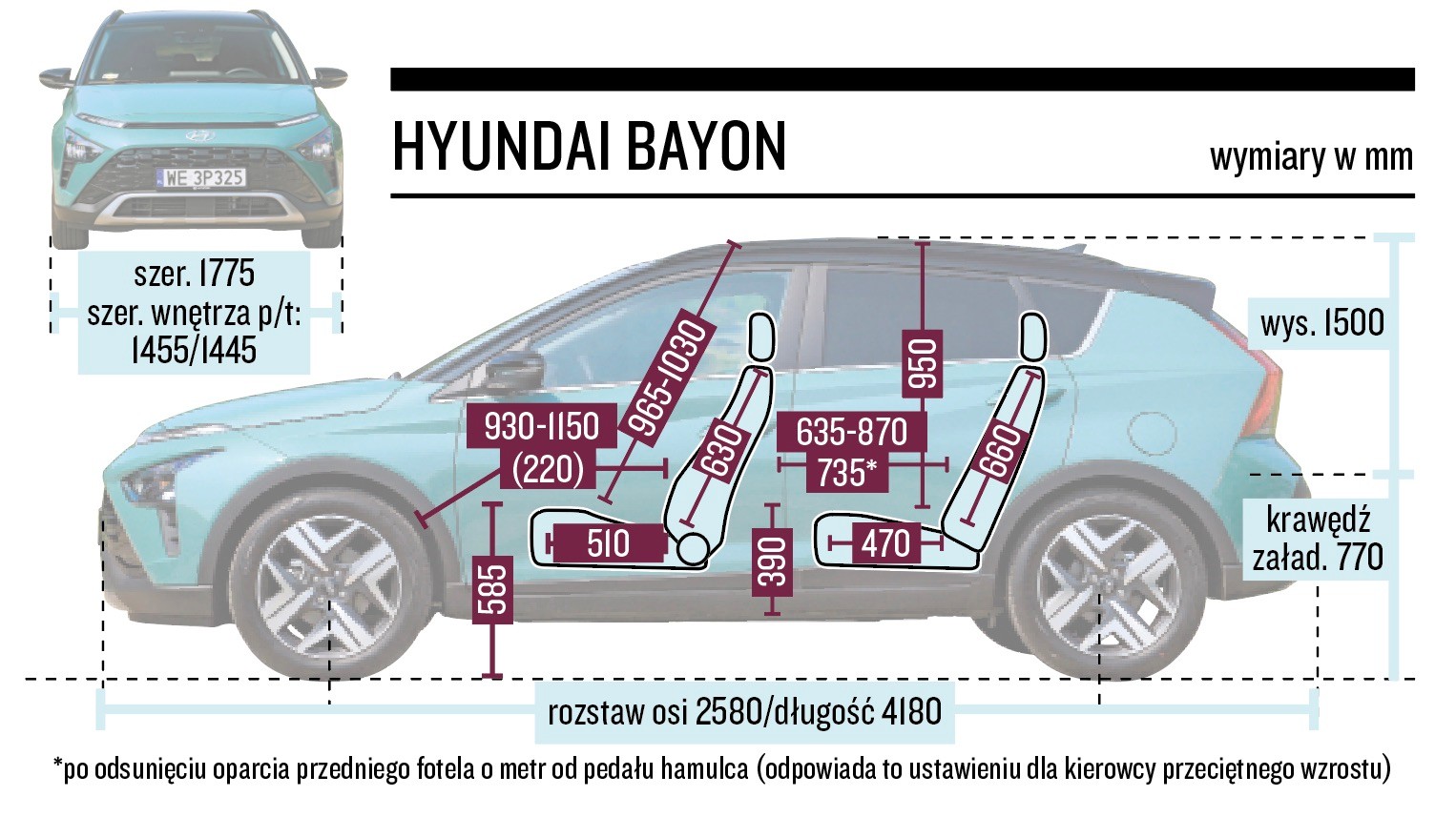 Hyundai Bayon – wymiary