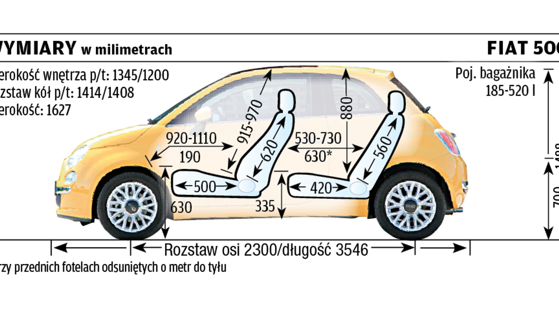 Fiat 500 – wymiary