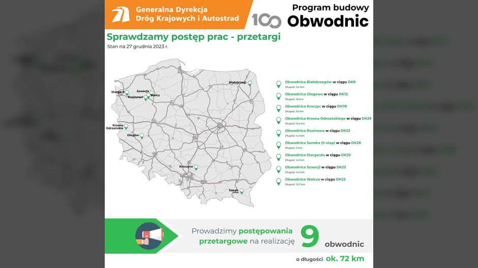 PB100 — podsumowanie 2023 r. — odcinki w przetargu