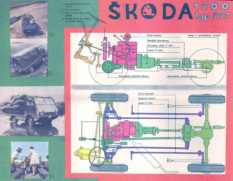 Trudne początki Skody 4x4
