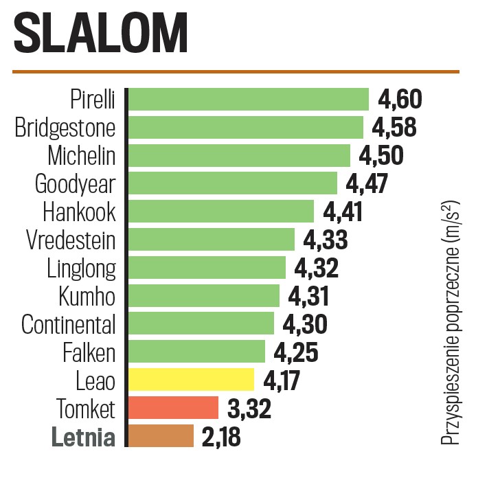 Test opon zimowych do SUV-ów