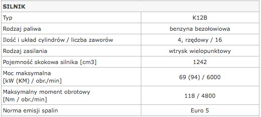 Suzuki Splash: jestem z miasta