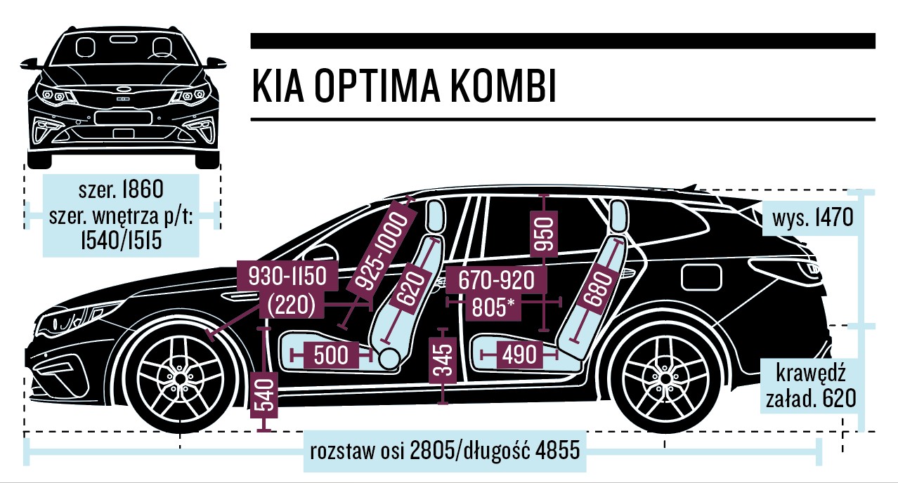 Kia Optima Kombi - wymiary