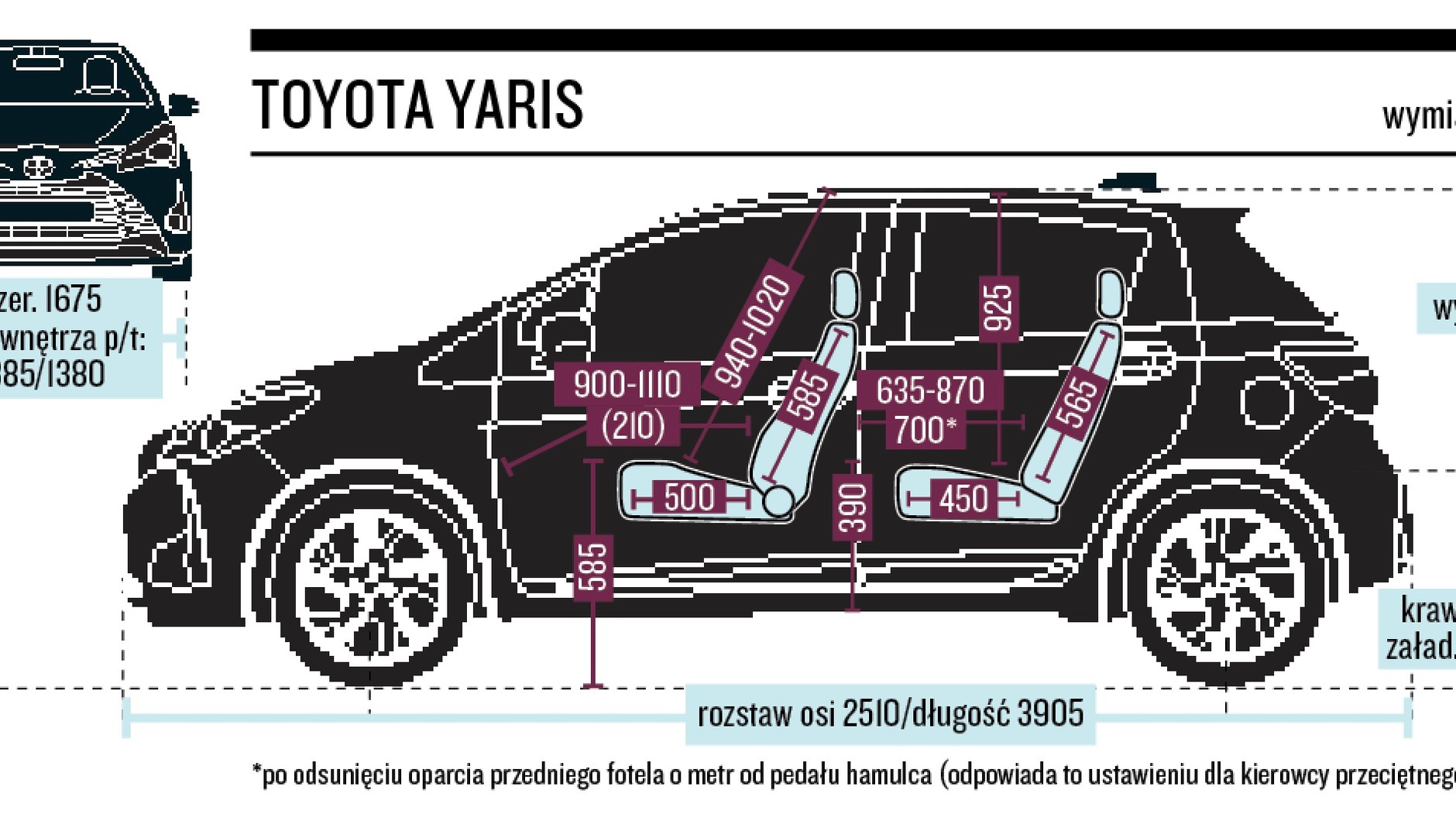 Schemat wymiarów