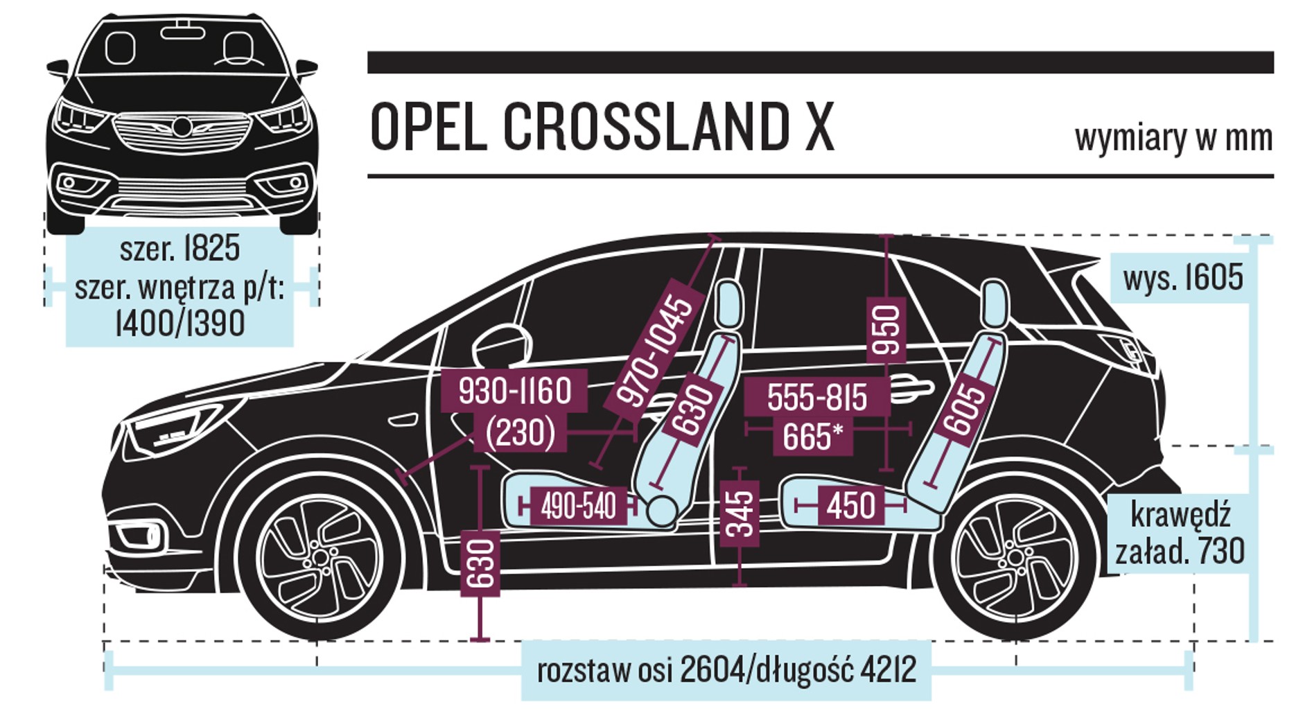 Porównanie małych crossoverów
