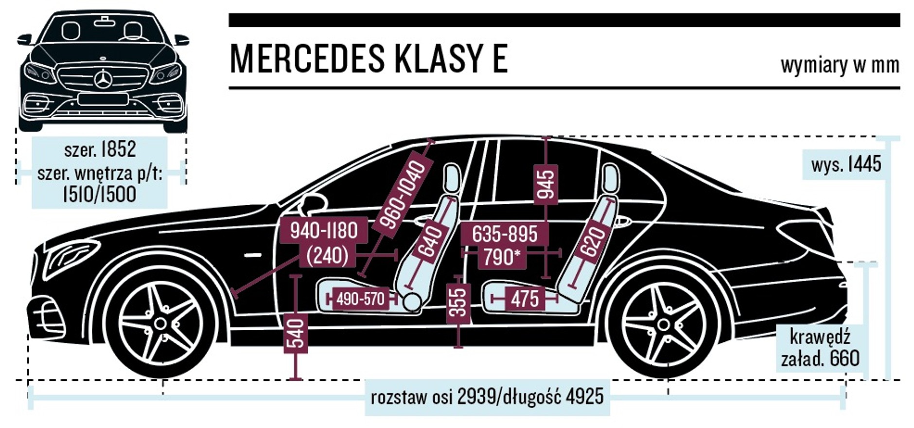 Mercede E 300 de – schemat wymiarów