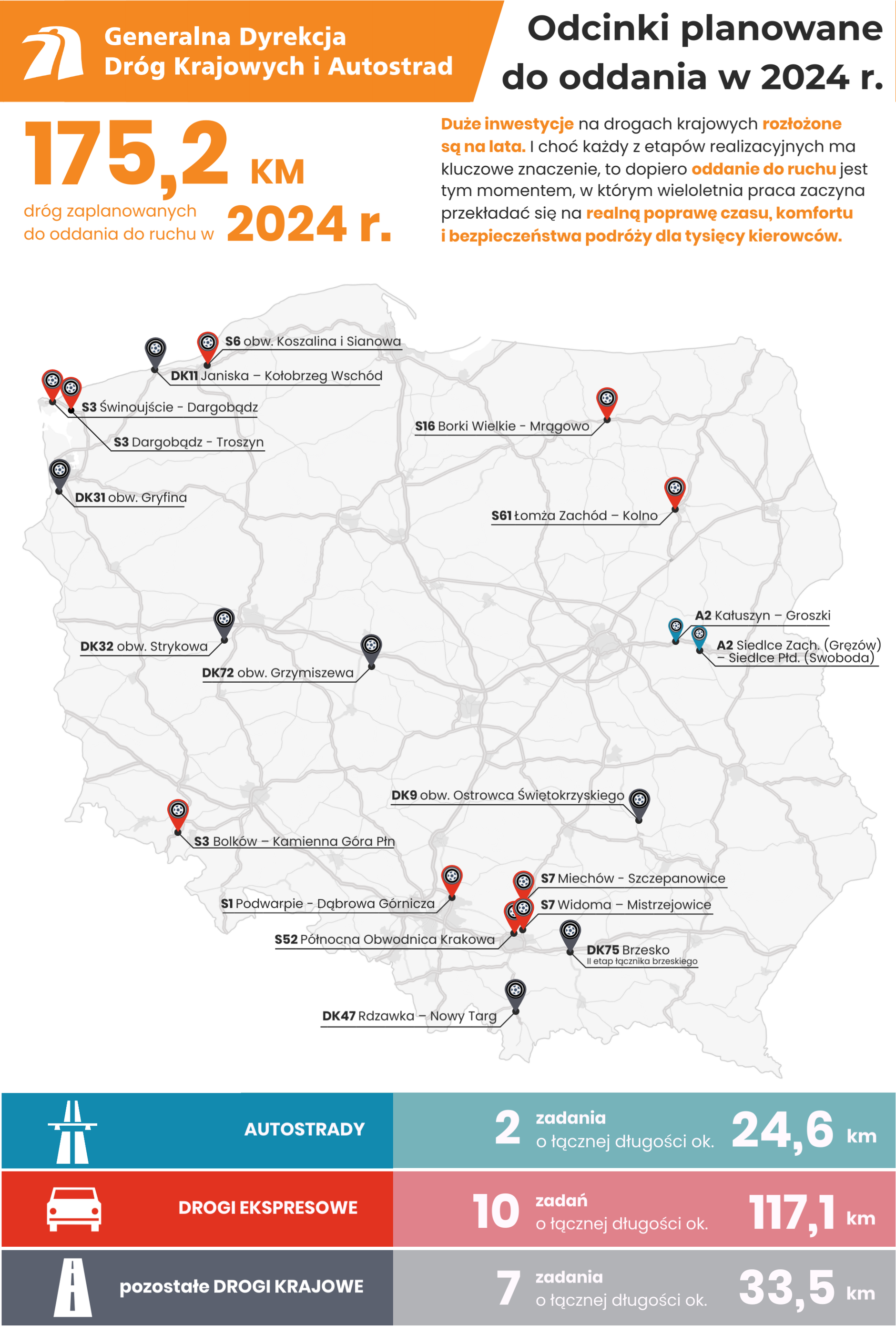 Podsumowanie planów oddania dróg w 2024 r.