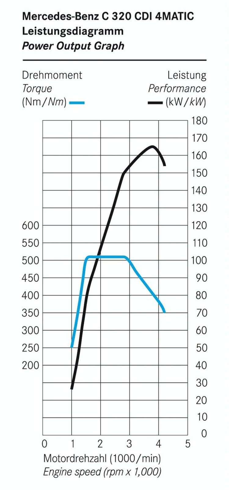 Mercedes-Benz klasy C: nowa generacja napędu na cztery koła 4Matic