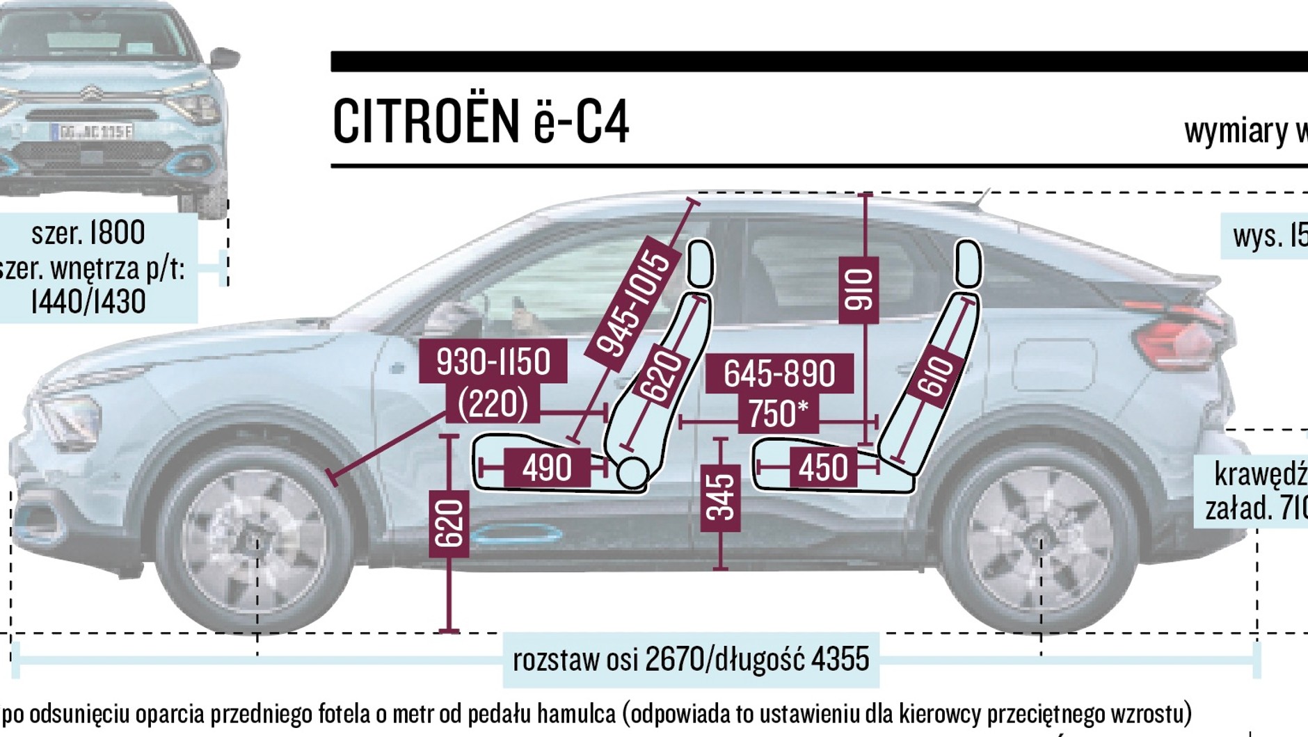 Citroen e-C4 wymiary