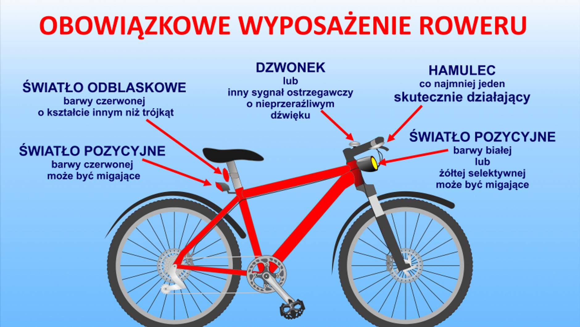 Obowiązkowe wyposażenie roweru