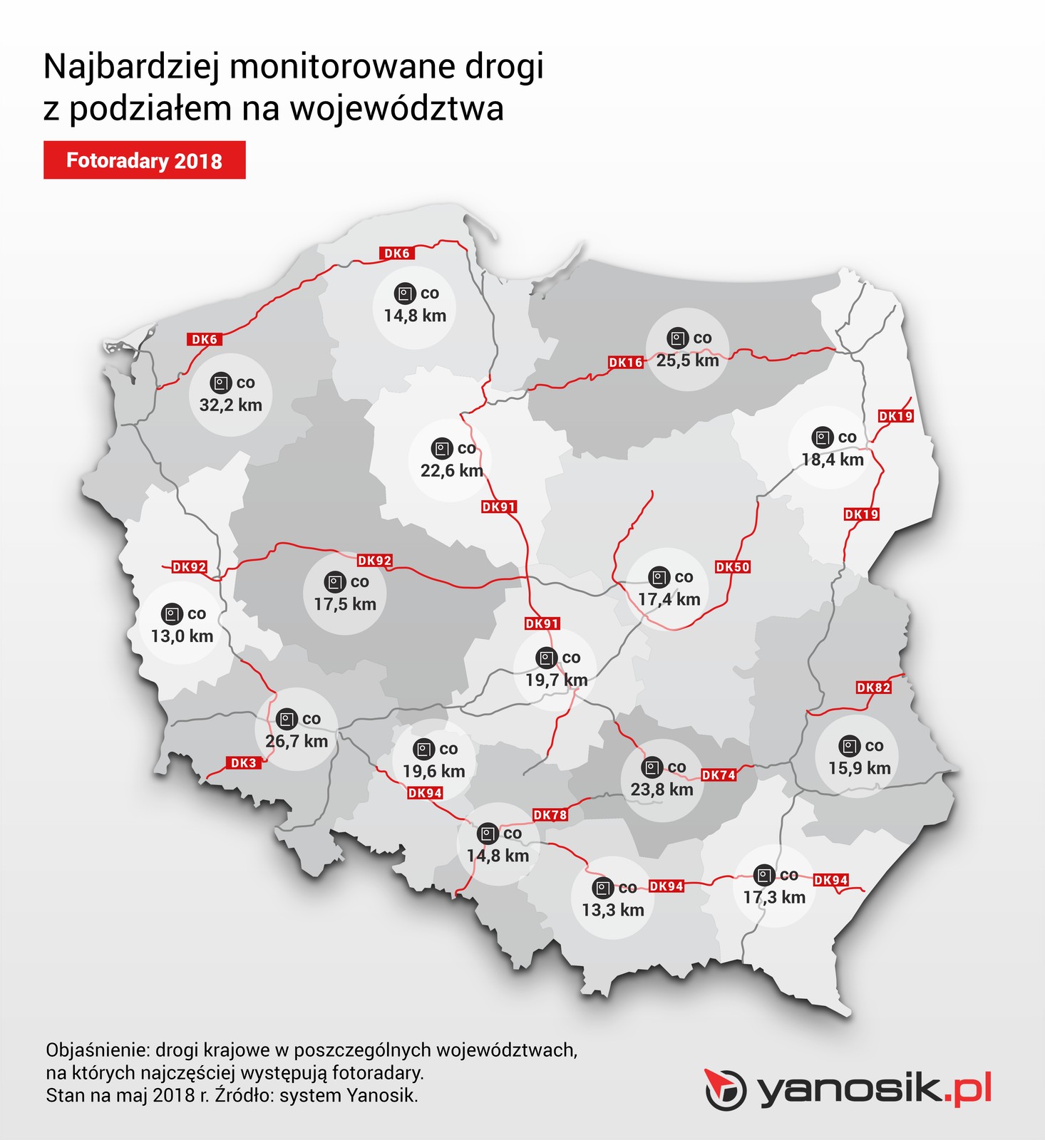 Najbardziej monitorowane drogi