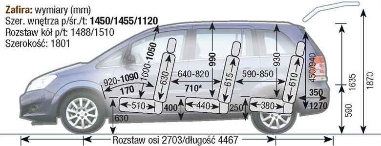 Opel Zafira B