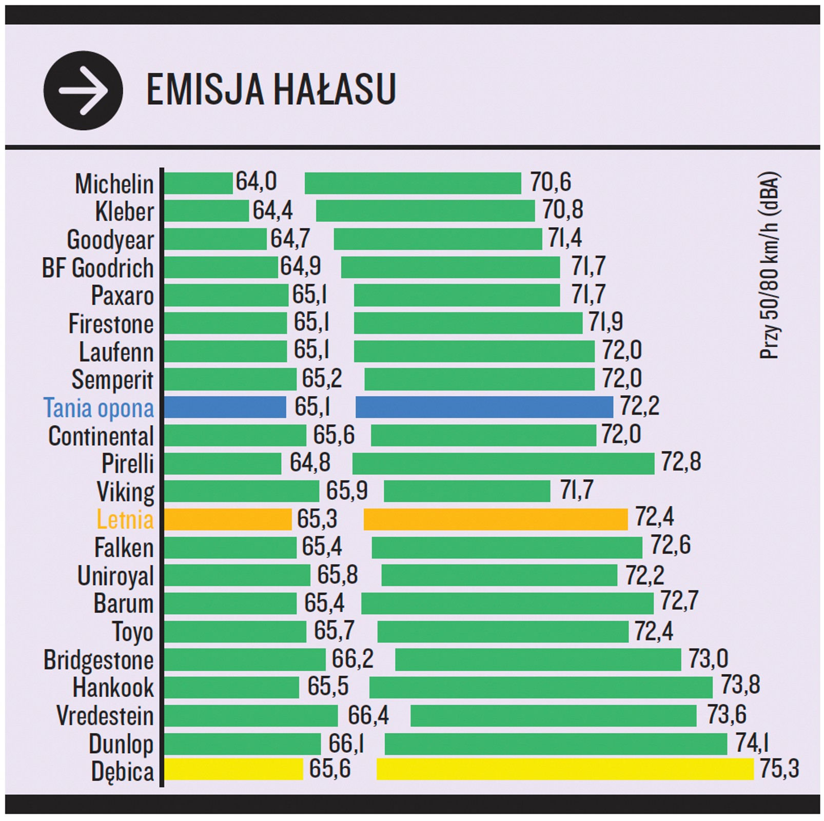 Emisja hałasu