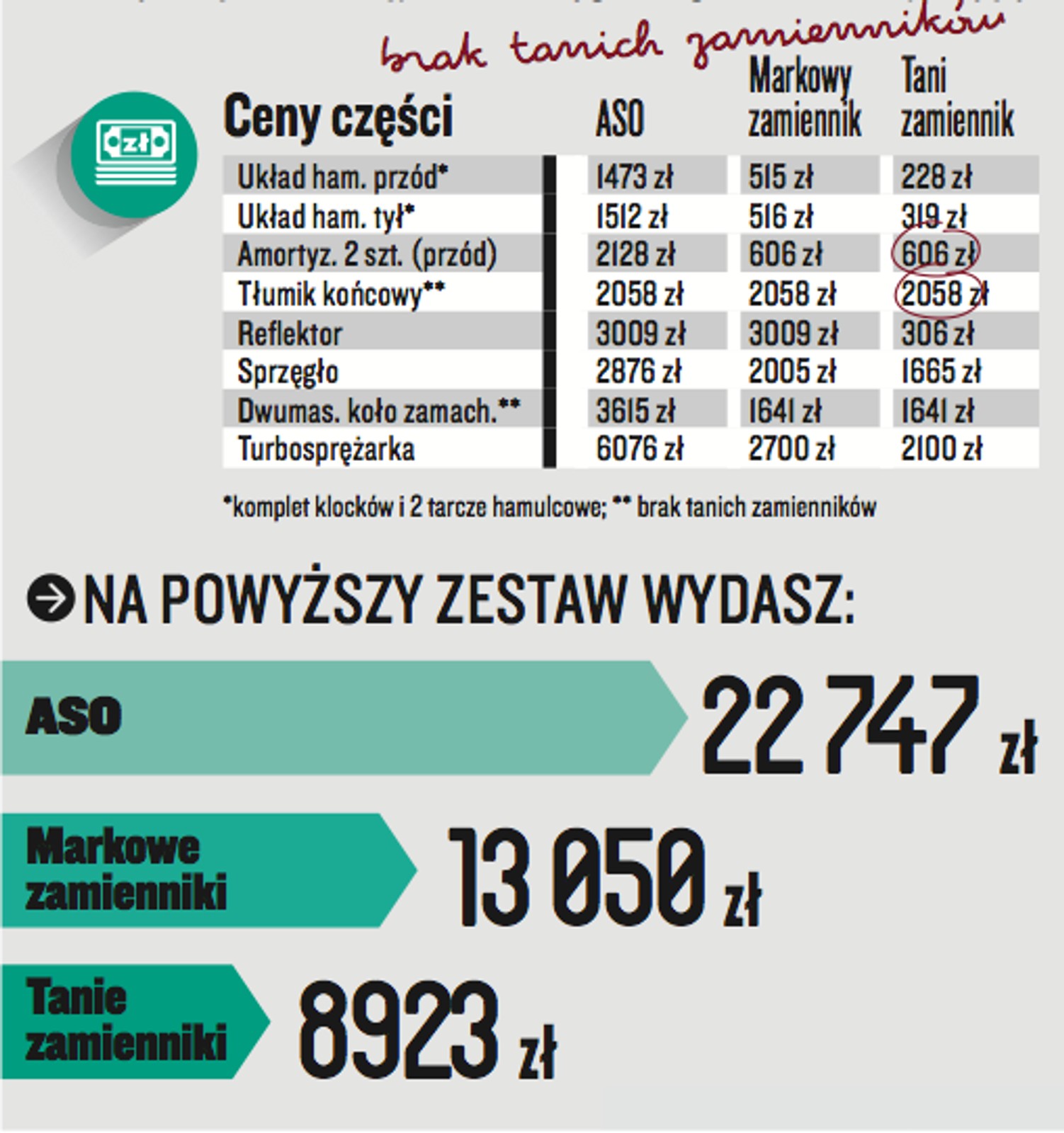 Mitsubishi Lancer2.0 DID/140 km (2009 r.)