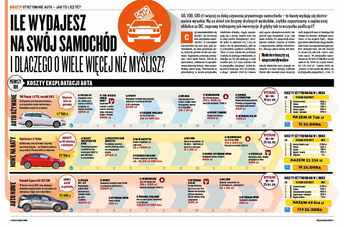 Auto Świat Extra Poradnik – ile kosztuje utrzymanie samochodu?
