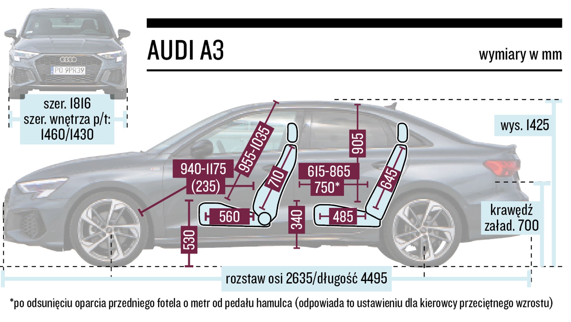 Audi A3 Limousine