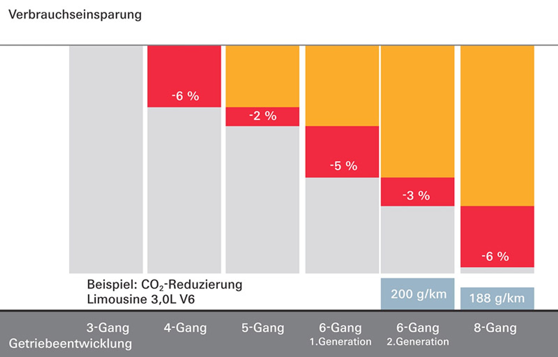 ZF opracowało nowy 8-stopniowy automat